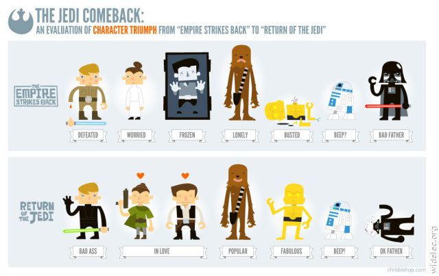 Funny Star Wars Fan Art