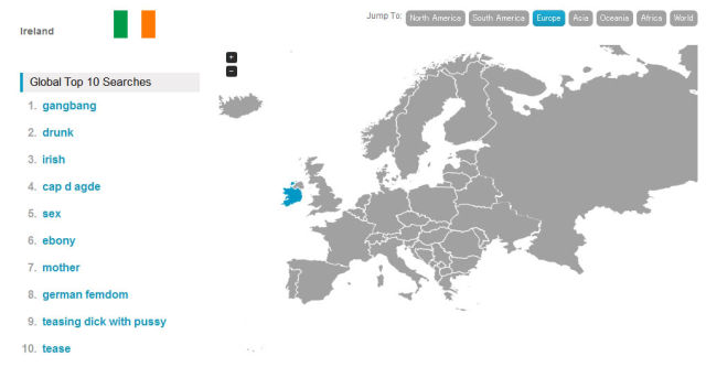 Top Porn Searches by Country across the Globe