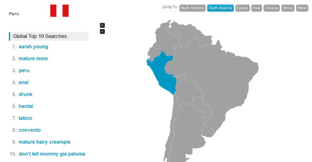 Top Porn Searches by Country across the Globe