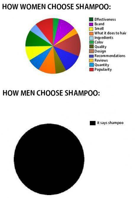 If It’s Nonsensical Then It Must be Women Logic